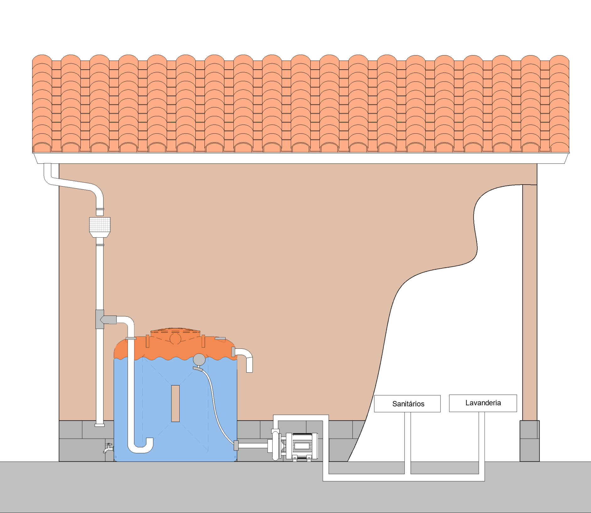 GESTÃO INTELIGENTE DA ÁGUA