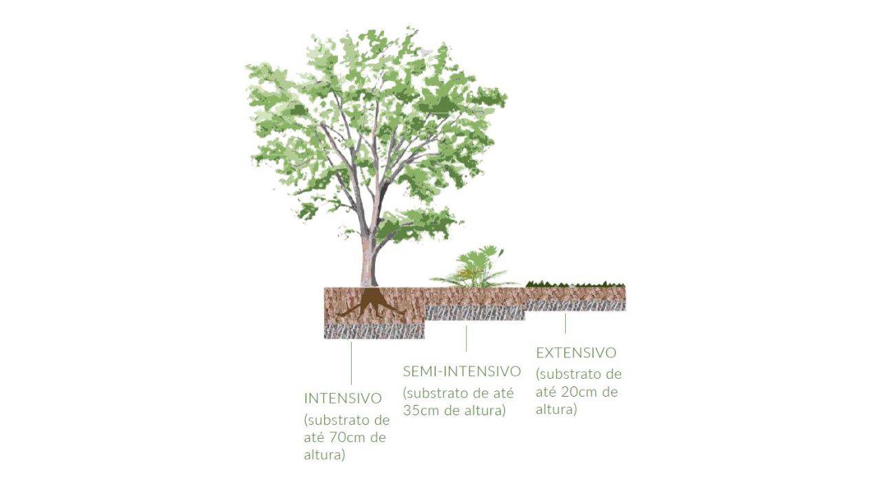 Execução Técnica e Camadas do Sistema